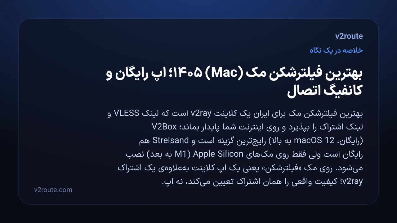 خلاصهٔ تصویری: بهترین فیلترشکن مک (Mac) ۱۴۰۵؛ اپ رایگان و کانفیگ اتصال